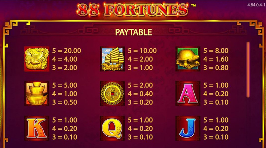Pros and Cons of the 88 Fortunes Slot Game