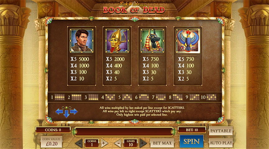 The Paytable of Book of Dead