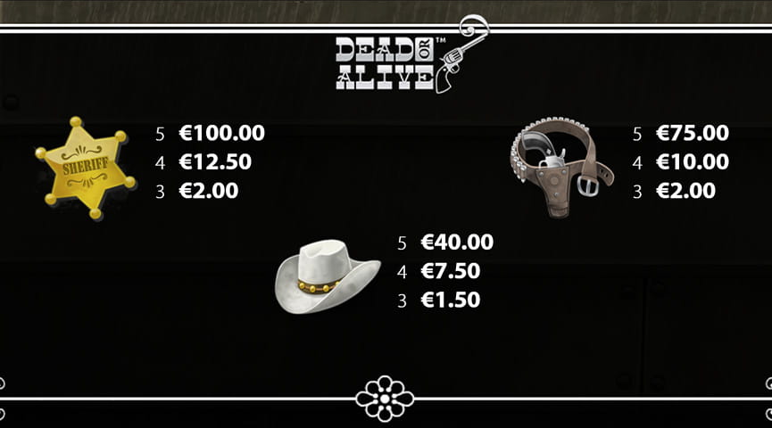 Pros and Cons of the Dead or Alive Slot Game