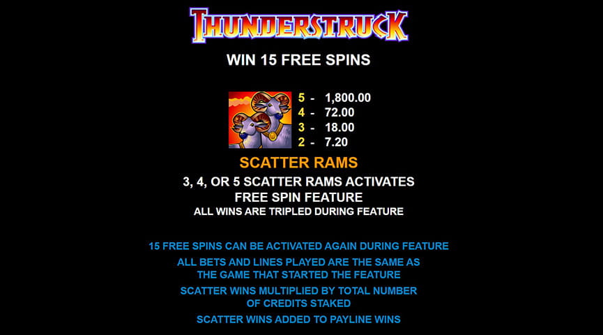 The Paytable of Thunderstruck